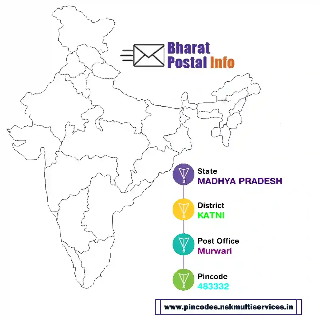 madhya pradesh-katni-murwari-483332